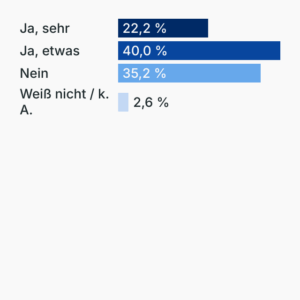 Sicherheit auf Weihnachtsmärkten