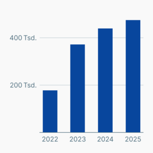 Obdachlosigkeit in Deutschland
