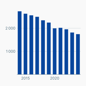 Klagen gegen das Finanzamt
