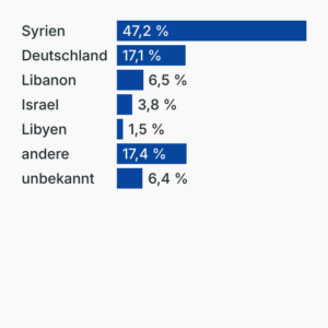 Staatenlose in Deutschland