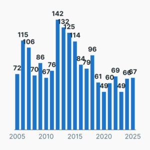 Getötete Journalismus