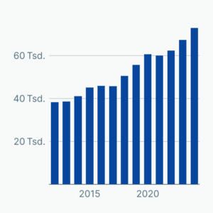 Kindeswohlgefährdungen
