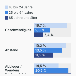 Unfallursachen für Autounfälle