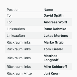 Kader für die Handball-EM 2026