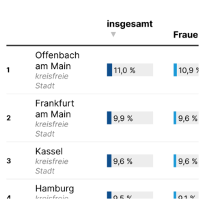 Grundsicherung im Alter (Tabelle, 2023)