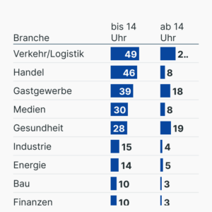 Arbeiten an Heiligabend