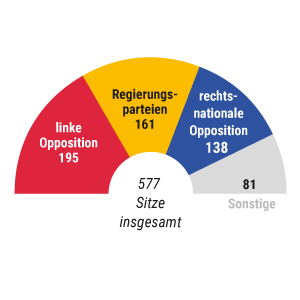 Die französische Nationalversammlung