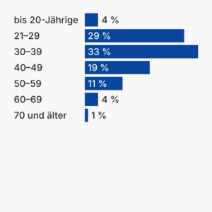 Fahren ohne Fahrerlaubnis