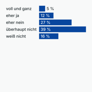 Umfrage: Festnahme von Nicolás Maduro