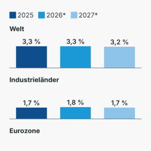 IWF-Konjunkturaussichten