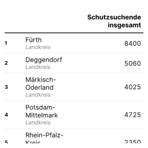 Ausreisepflichtige in Deutschland (Tabelle, 2024)