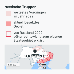 Russlands Angriff auf die Ukraine
