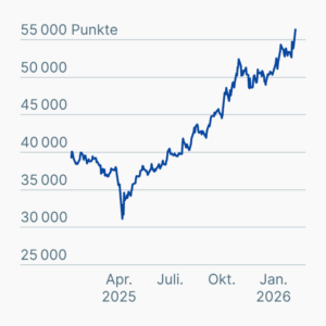 Nikkei-Kursentwicklung
