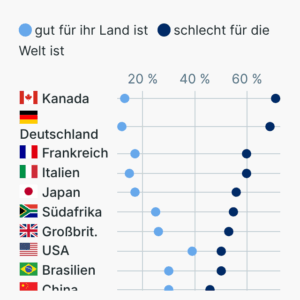 Skepsis an Trumps Politik