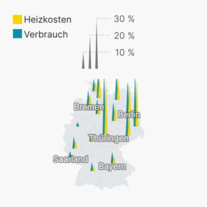 Heizen im Winter 2026