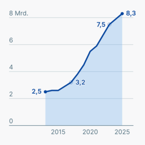 Bezahlen mit der Girocard