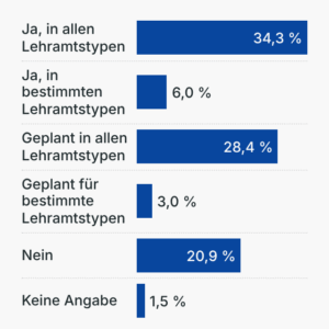 KI-Kompetenzen im Lehramt