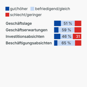 DIHK-Konjunkturumfrage Jahresbeginn 2026