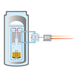 Atomkrafwerke im Vergleich