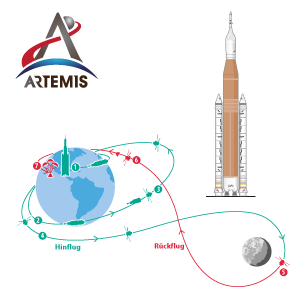 Artemis II: Flug zum Mond