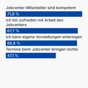 Bewertung der Jobcenter