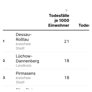 Todesursachen (Tabelle, 2024)