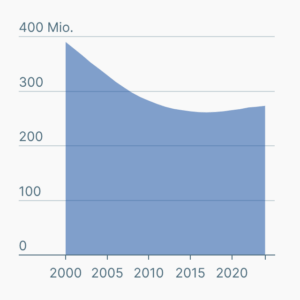 Kinder ohne Schulzugang