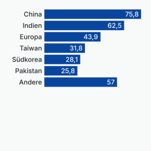 Straße von Hormus: LNG-Exporte