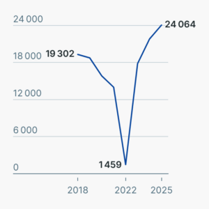 Unternehmensinsolvenzen in Deutschland