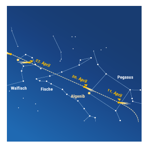 Bahn des Kometen Panstarrs