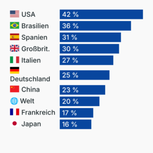 Übergewichtige Kinder und Jugendliche