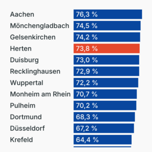NRW-Olympiabewerbung