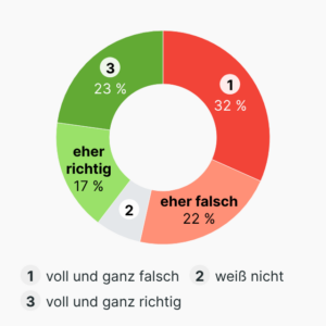 Umfrage Atomausstieg