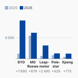 Chinesische Autos in Deutschland