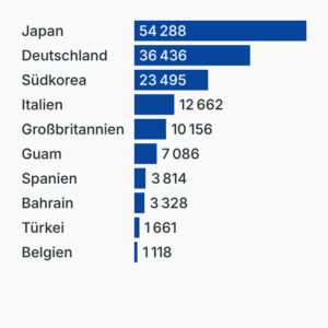 US-Truppen im Ausland