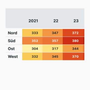 Das kosten Lebensmittel