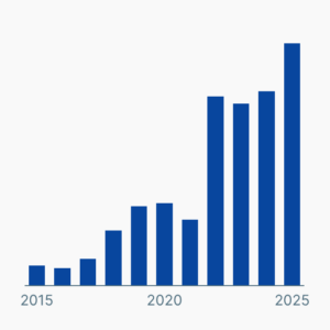 Beschwerden über die Post
