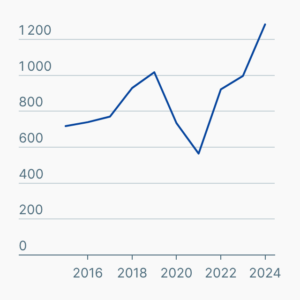 Gewalt gegen Lehrkräfte