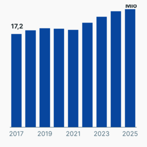 Bevölkerung mit Einwanderungsgeschichte
