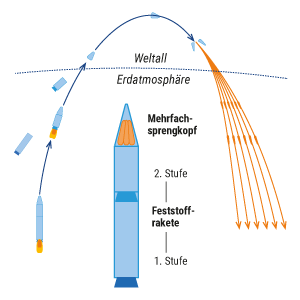 Russische Mittelstreckenrakete "Oreschnik"