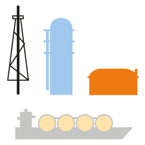 Liquefied Natural Gas (LNG) = verflüssigtes Erdgas