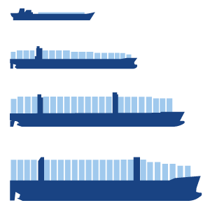 Containerschiffe