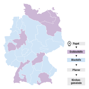 Die katholische Kirche in Deutschland