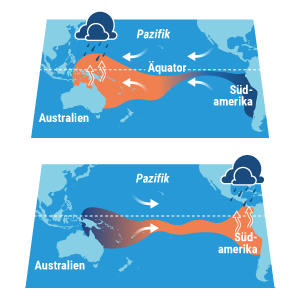 Klimaphänomen im Pazifik