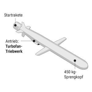 Marschflugkörper Tomahawk
