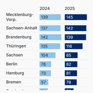 Rechte Straftaten in Deutschland