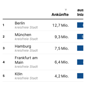 Urlaub in Deutschland (Tabelle, 2024)