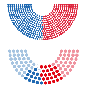 Zwischenwahlen in den USA 2026