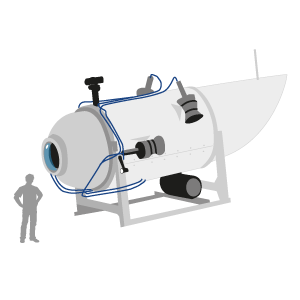 Das Tiefsee-Tauchboot "Titan"