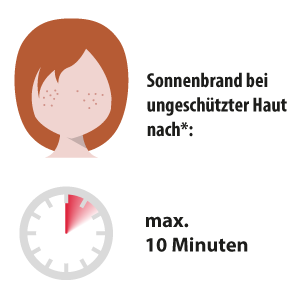 Wenn die Sonne brennt